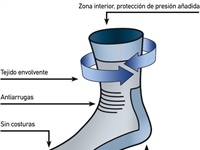 CUIDADOS PARA EL DIABÉTICOS
